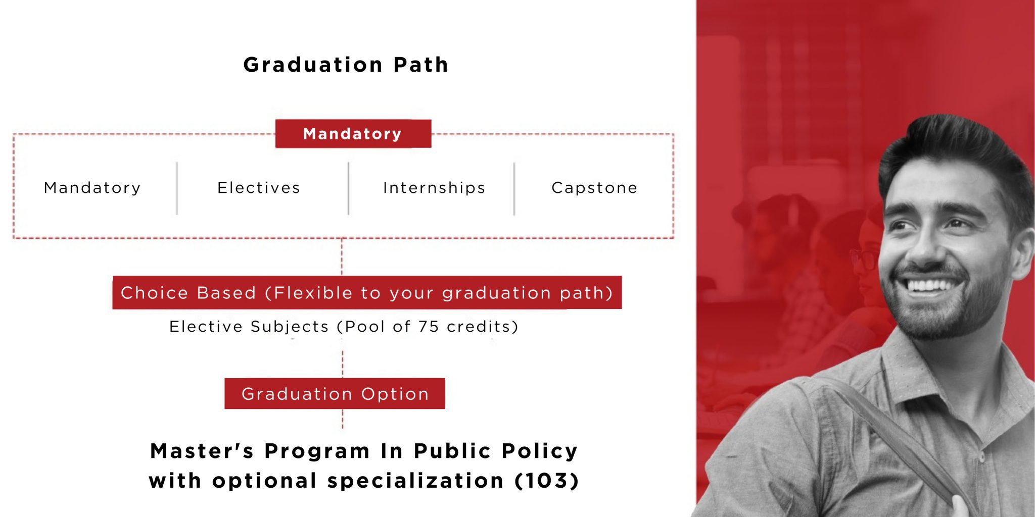 Graduation Path - Kautilya School of Public Policy